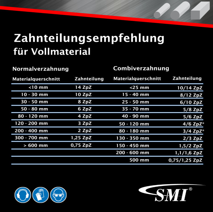 3 x M42 HSS bimetalen zaagband 1435 x 13 x 0,65 mm met 14/18 tpm