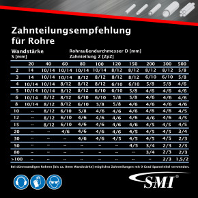 Bi-Metall Bandsägeblatt M42 - 2700 x 27 x 0,9 5/8 ZpZ 3er SET